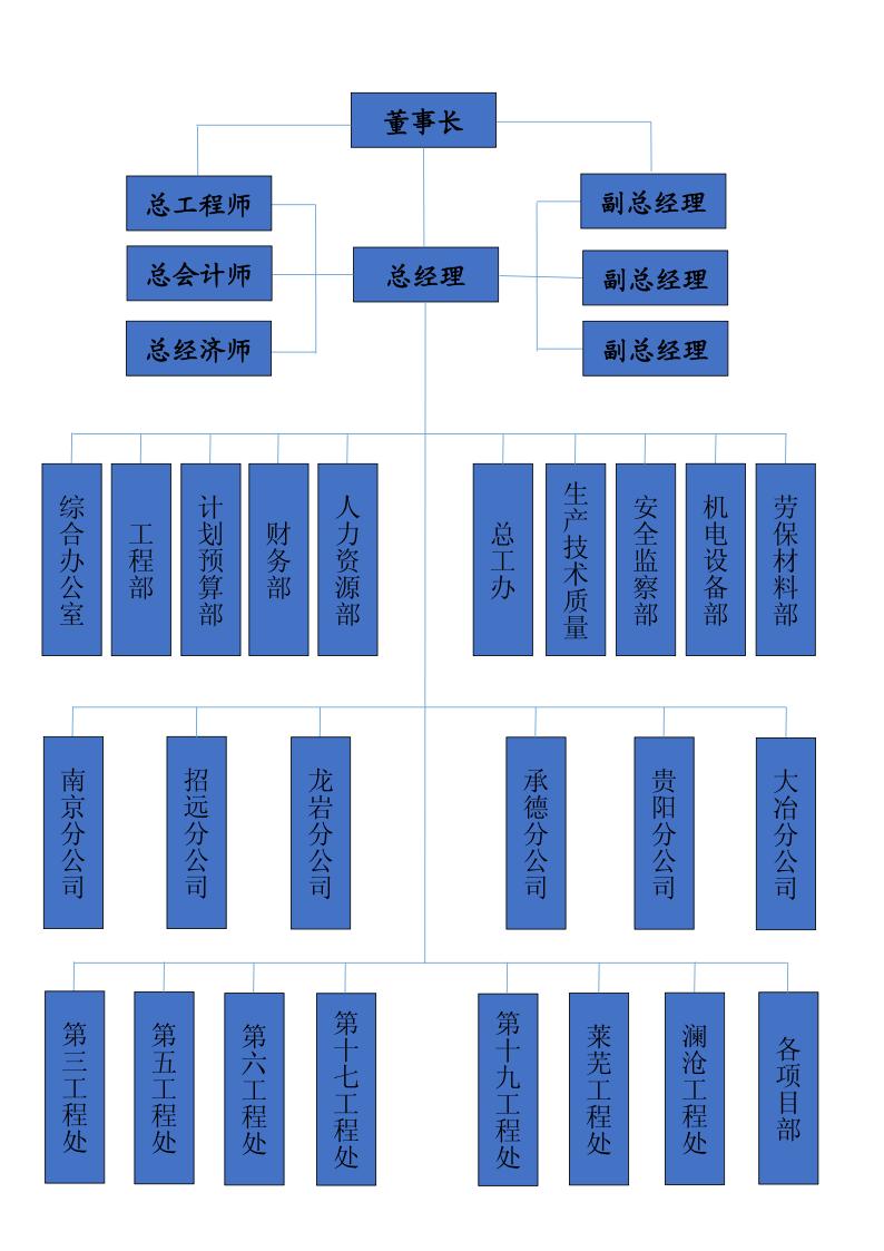 公司組織機構.JPG